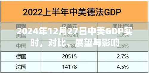 中美GDP对比展望与影响分析,实时数据揭示未来趋势