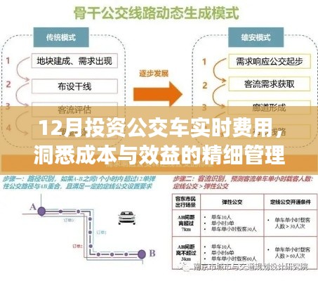 洞悉公交成本效益,实时费用精细管理