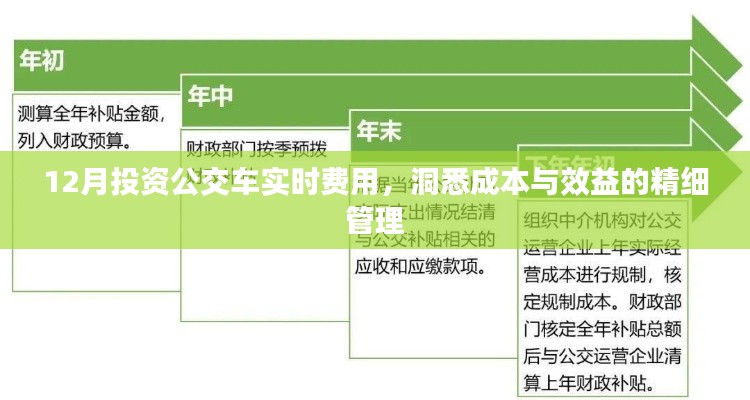 洞悉公交成本效益,实时费用精细管理