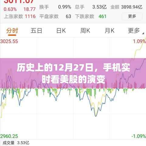 历史上的大日子,12月27日,美股风云实时追踪