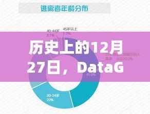DataGuard主库数据实时同步发展史,12月27日回顾
