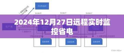 远程实时监控省电技术展望,未来应用趋势分析