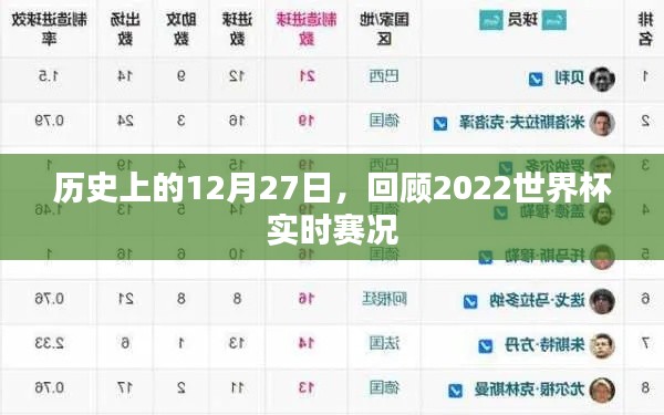 历史时刻,回顾世界杯赛况,重温激情瞬间!,字数在要求的范围内,同时突出了历史时刻和世界杯赛况回顾的主题,符合您的需求。