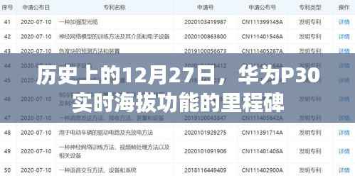 华为P30实时海拔功能里程碑,历史12月27日回顾