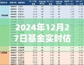 2024年基金实时估值公众号下载,掌握最新市场动态