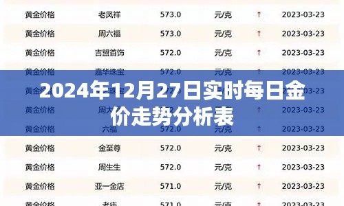 2024年12月27日金价走势实时分析