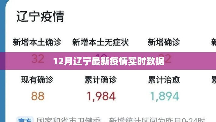 辽宁最新疫情实时数据报告(12月更新)