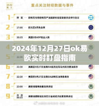 2024年12月27日OK易欧盯盘指南，实时掌握市场动态