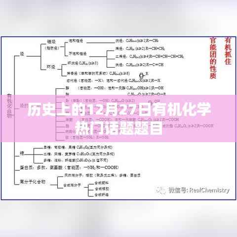 有机化学历史上的重要话题,12月27日热议焦点