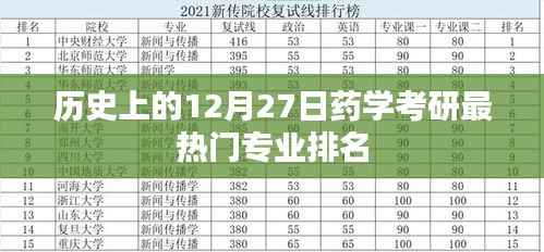 药学考研热门专业排名,历年12月27日回顾分析
