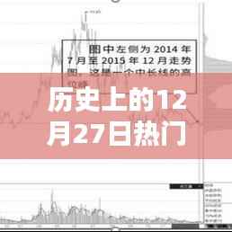 电器厂家排名，历史上的热门爆款12月27日榜单