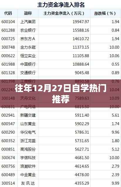 往年年末自学热门推荐榜单