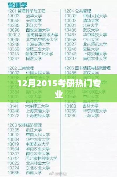 考研热门专业趋势解析,2015年最新热门专业榜单