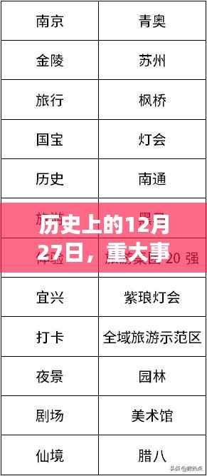 揭秘历史上的重大事件,热点话题与日期回溯