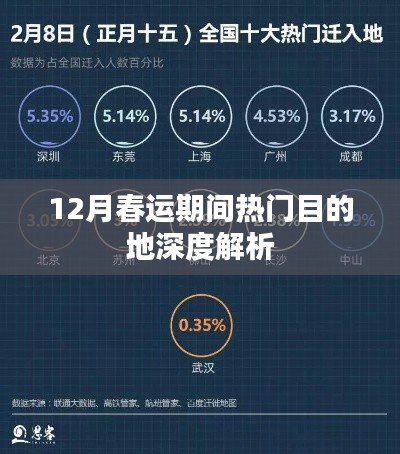 春运期间热门目的地深度剖析