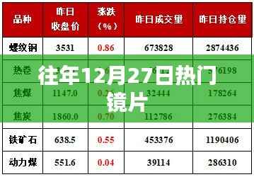 往年年末镜片流行趋势盘点