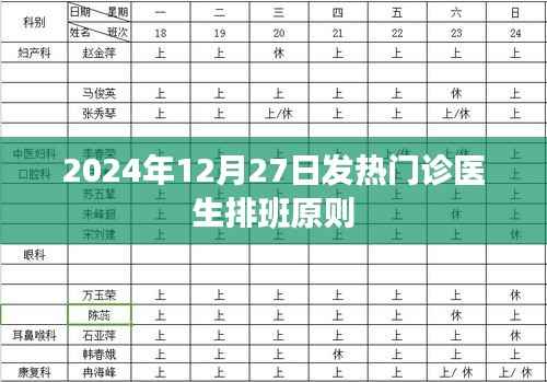 2024年发热门诊医生排班原则解析