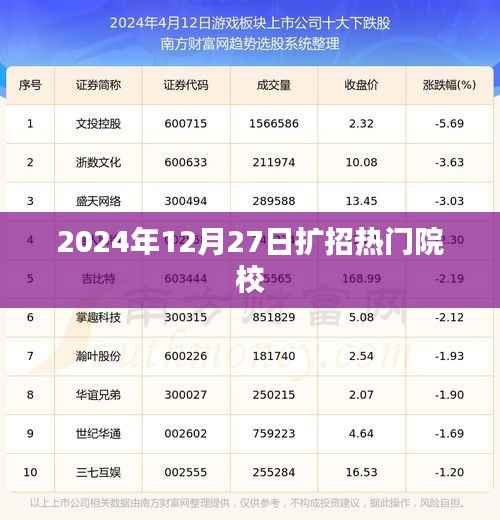 热门院校扩招动态,关注2024年入学新机遇