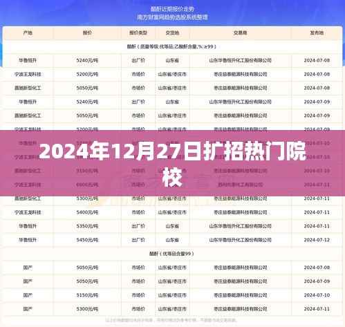 热门院校扩招动态,关注2024年入学新机遇