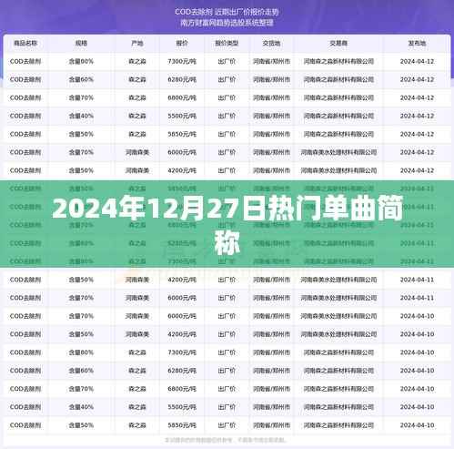 2024年12月热门单曲简称速递