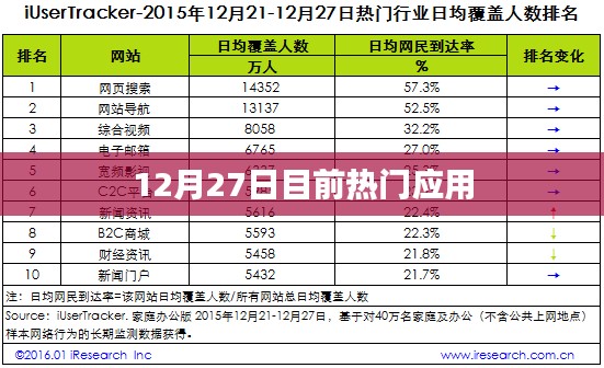 12月27日热门应用汇总与推荐
