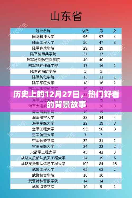 12月27日背景故事,历史上的精彩瞬间