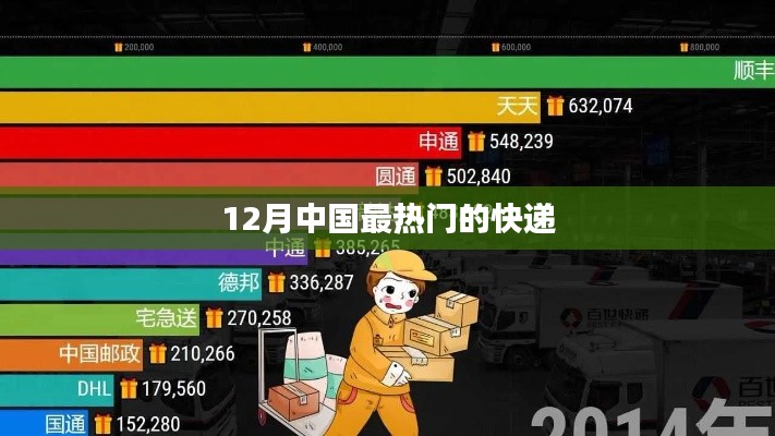 12月热门快递榜单揭晓