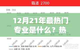 揭秘2021年最热门专业,趋势分析与前景展望