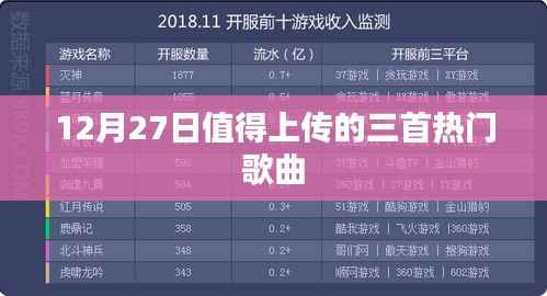 推荐上传，三首热门歌曲回顾，不容错过！