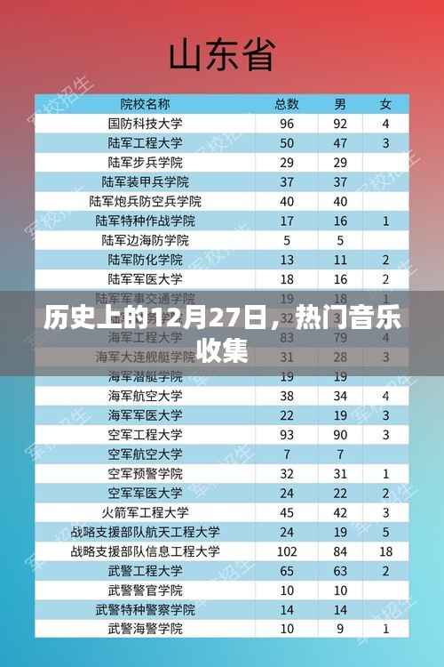 历史上的热门音乐收藏日，12月27日回顾