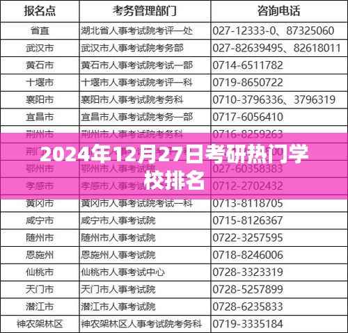 考研热门学校排名揭晓,最新排名榜单(附时间)