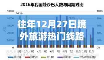 境外旅游热门线路推荐,历年12月27日精选行程