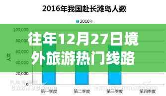 境外旅游热门线路推荐,历年12月27日精选行程