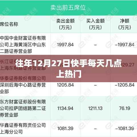 快手往年12月27日热门时段分析