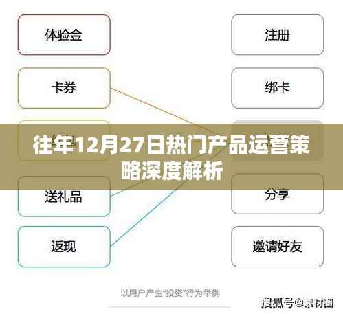往年12月27日热门产品运营策略解析报告