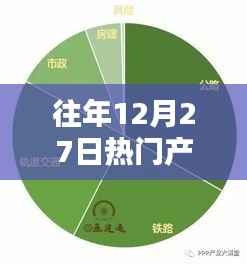 往年12月27日热门产品运营策略解析报告