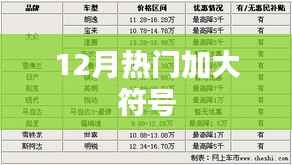 12月热门大事件盘点!