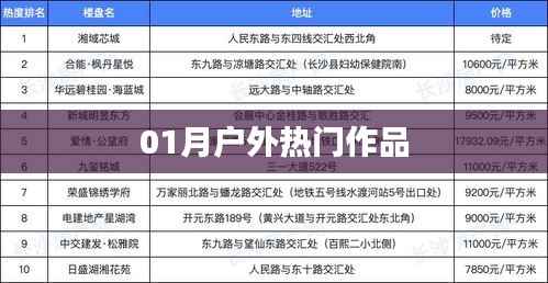 户外热门作品盘点,一月精选集