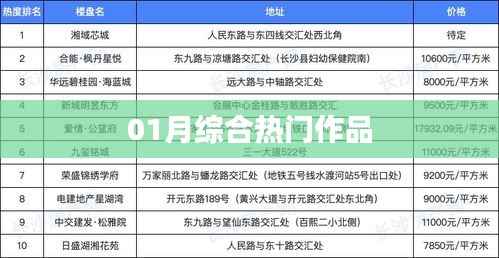 精选热门作品,一月精彩回顾