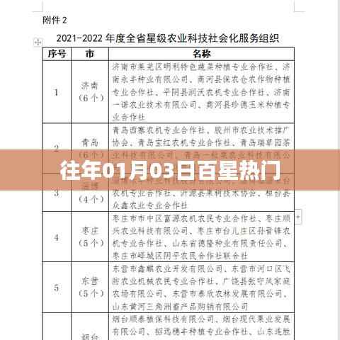 百星热门榜单揭晓日期揭秘,历年一月初新星闪耀登场