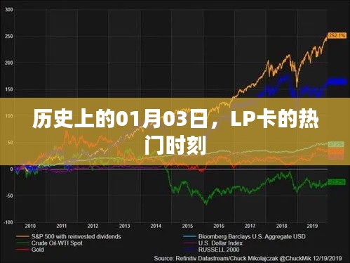 LP卡热门时刻,历史上的1月3日回顾