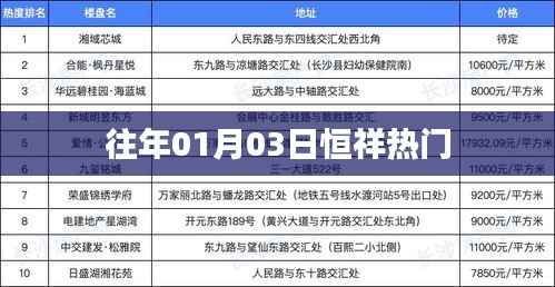 恒祥热门事件回顾,历年一月初的热点聚焦