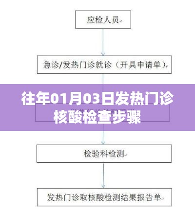 往年元旦后发热门诊核酸检查步骤详解