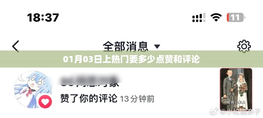 热门上榜所需点赞与评论数量,1月3日数据分析
