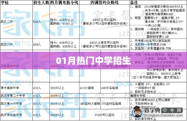 最新热门中学招生信息,一月份报名火热开启!