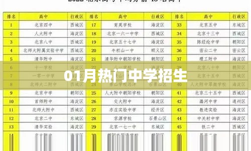 最新热门中学招生信息,一月份报名火热开启!