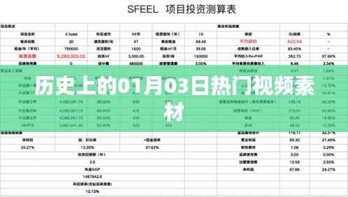 历史上的热门视频素材盘点，一月三日回顾