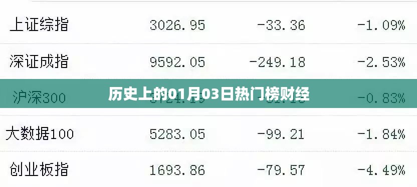 财经热点日,历史上的元月三日回顾
