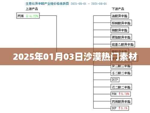 沙漠热门素材揭秘,探寻未知秘境,揭秘自然奇观