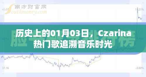 Czarina热门歌曲回顾,音乐时光追溯至一月三日